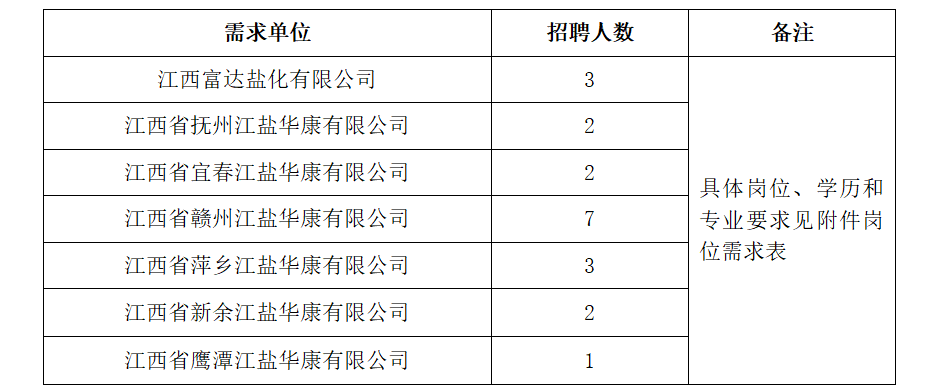 需求表.png