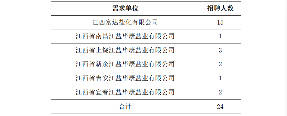 招聘人数.png
