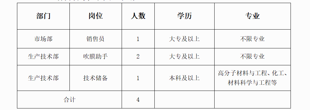 岗位需求表.png